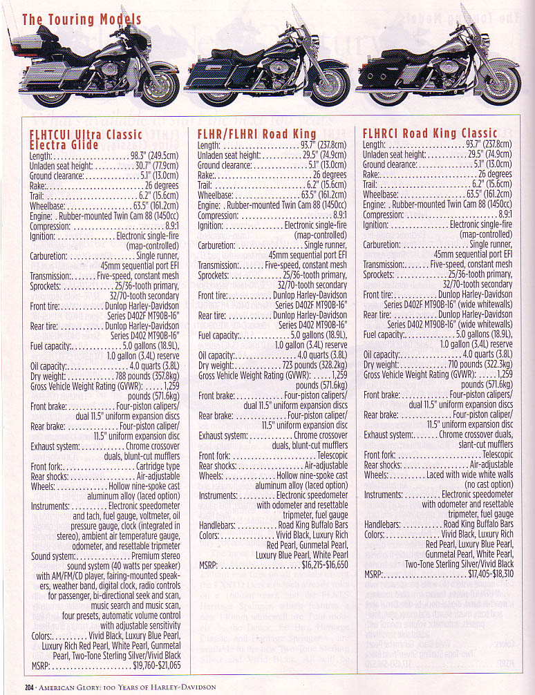 SPECIFICATIONS PHOTOS PICTURES, Harley-Davidsons Indians ... big dog motorcycle wiring diagrams 