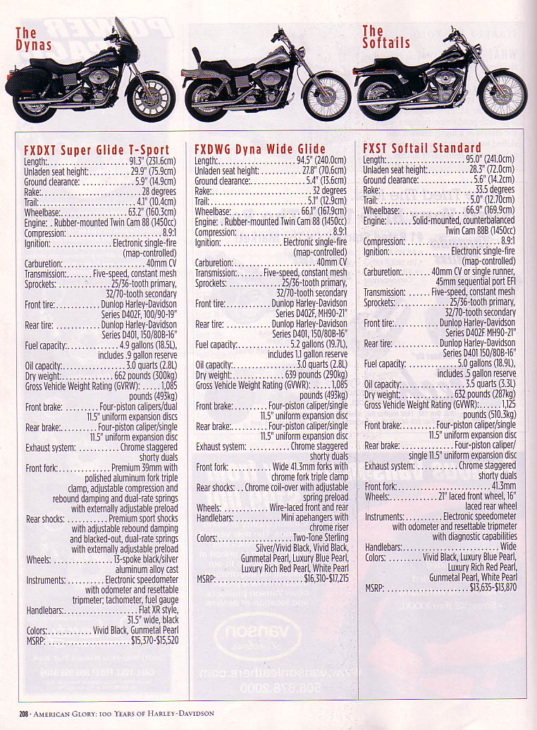 SPECIFICATIONS PHOTOS PICTURES, Harley-Davidsons Indians ... build a chopper wiring diagrams 