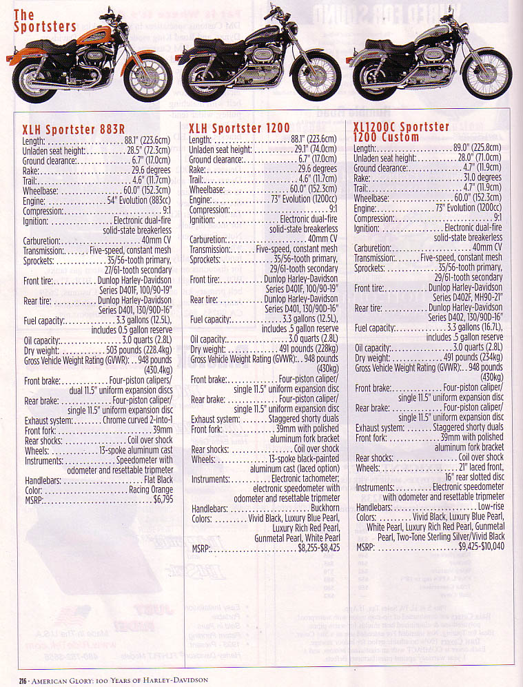 SPECIFICATIONS PHOTOS PICTURES, Harley-Davidsons Indians ... 2003 suzuki motorcycle wiring diagrams 