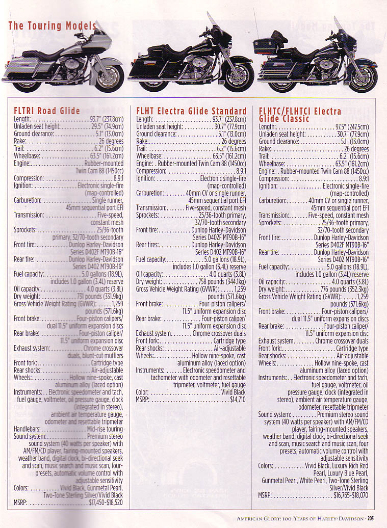 SPECIFICATIONS PHOTOS PICTURES, Harley-Davidsons Indians ... victory motorcycles wiring diagrams 